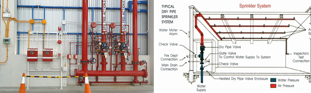Fire Sprinkler Design